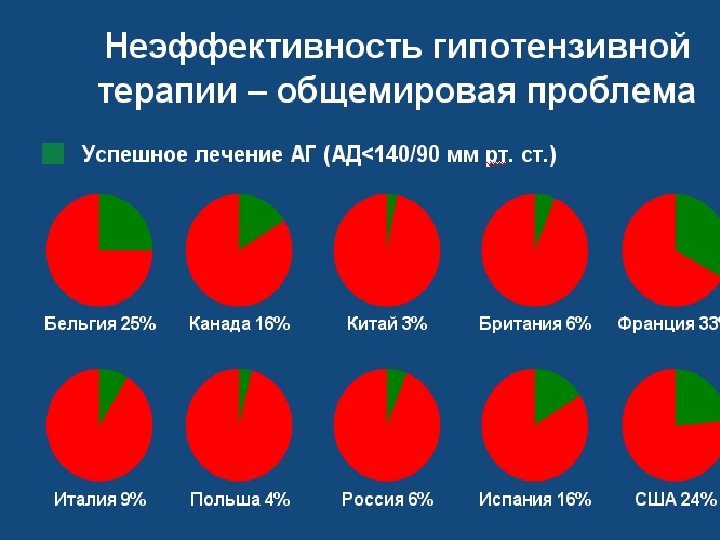 Возраст зава