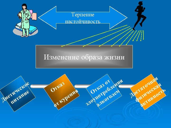 Изменение образа жизни