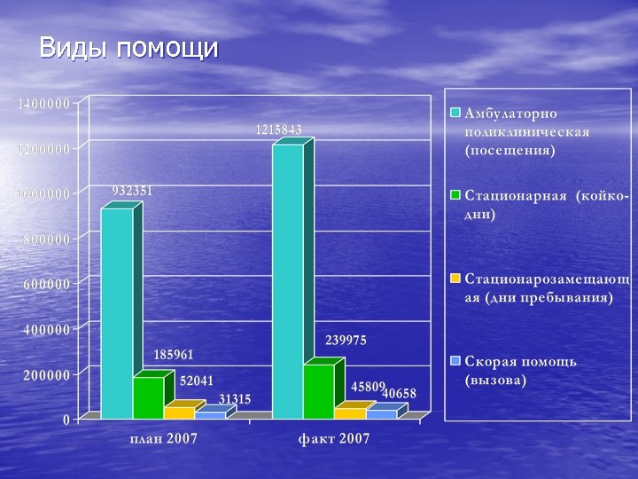 Виды помощи 