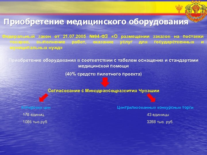 Приобретение медицинского оборудования Федеральный закон от 21. 07. 2005 № 94 -ФЗ «О размещении