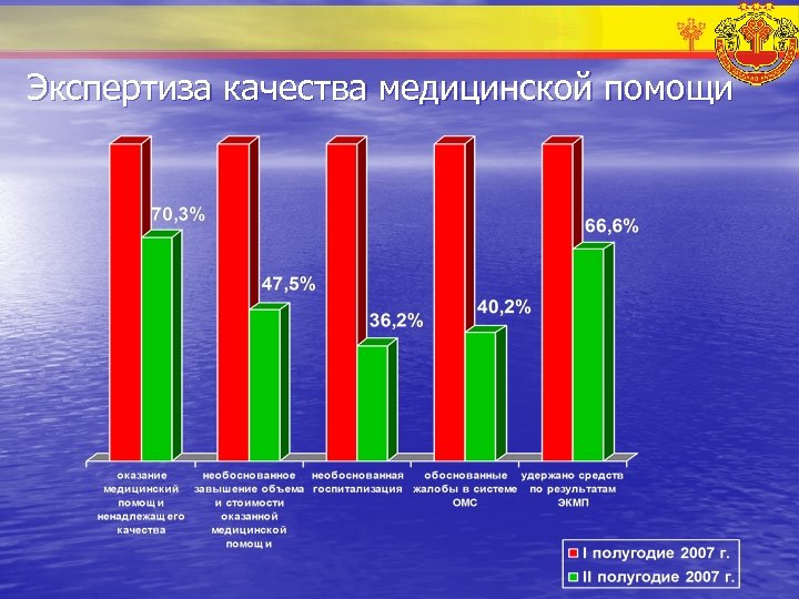 Экспертиза качества медицинской помощи 