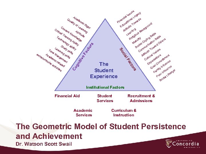 es Qu ali Cr iti Co ad ty em of ic Le nte arn