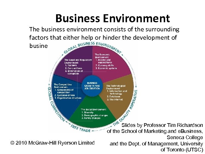 Business Environment The business environment consists of the surrounding factors that either help or