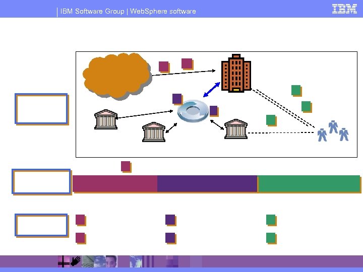 IBM Software Group | Web. Sphere software 