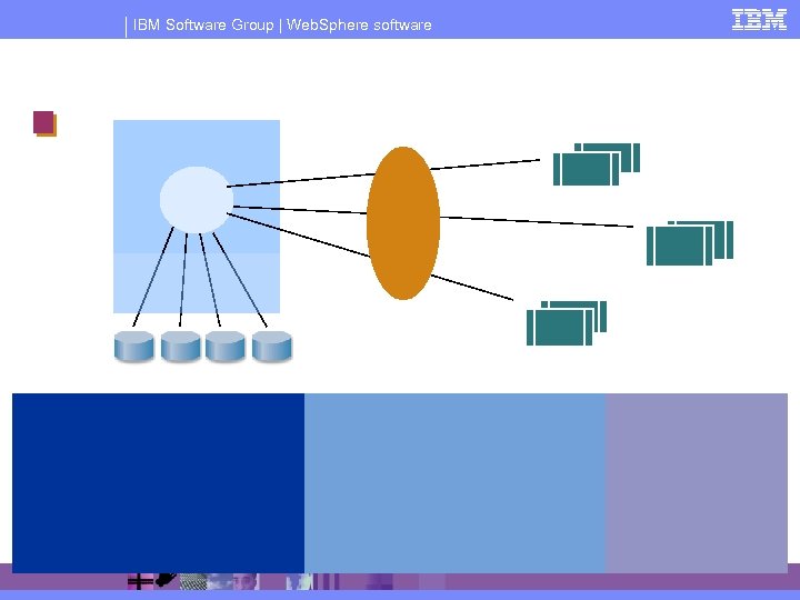 IBM Software Group | Web. Sphere software 