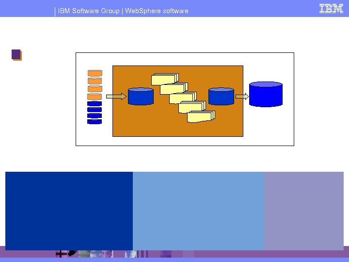 IBM Software Group | Web. Sphere software 