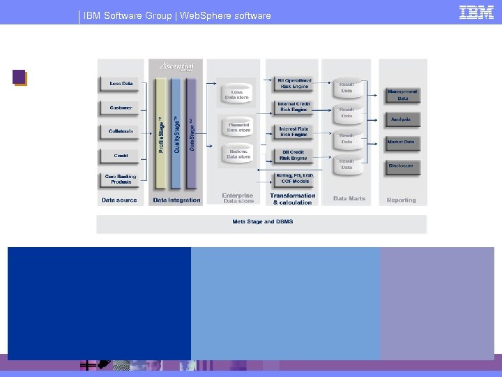 IBM Software Group | Web. Sphere software 
