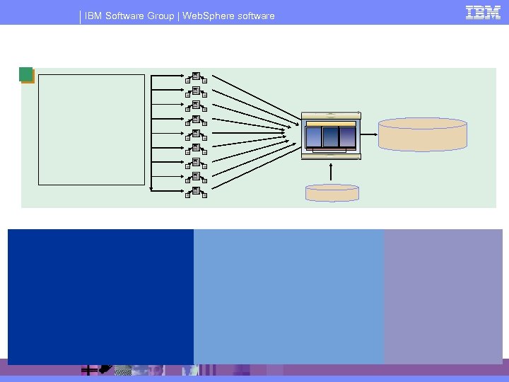 IBM Software Group | Web. Sphere software 