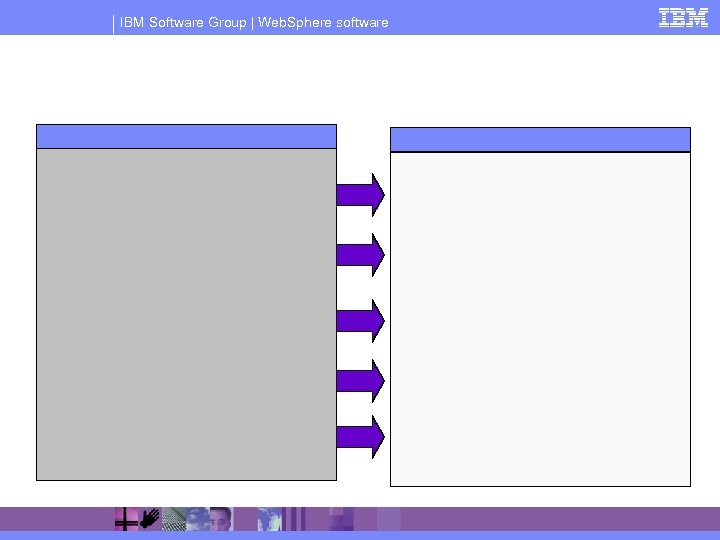 IBM Software Group | Web. Sphere software 