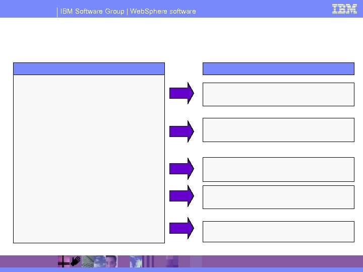IBM Software Group | Web. Sphere software 