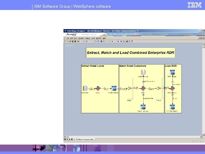 IBM Software Group | Web. Sphere software 