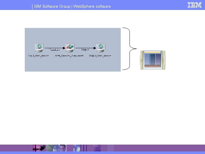 IBM Software Group | Web. Sphere software 