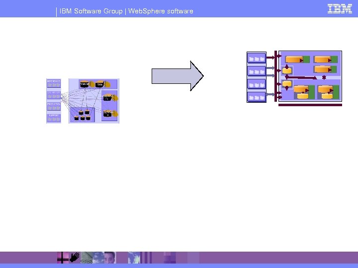 IBM Software Group | Web. Sphere software 
