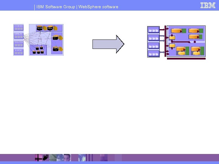 IBM Software Group | Web. Sphere software 