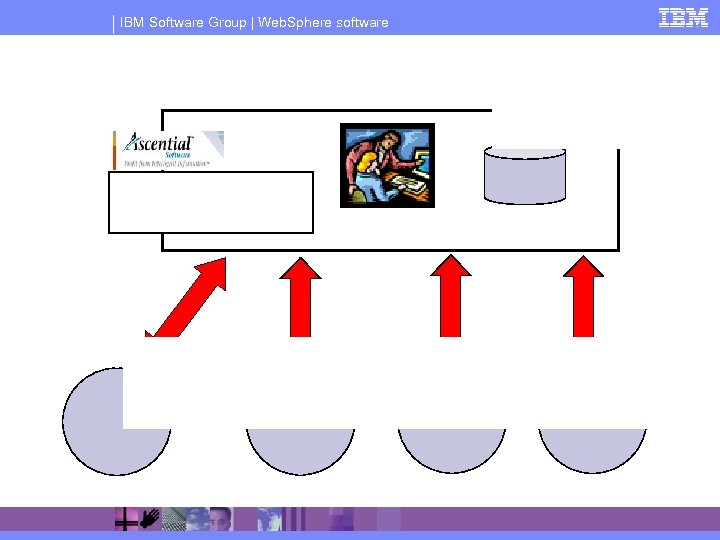 IBM Software Group | Web. Sphere software 