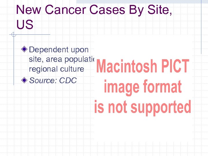 New Cancer Cases By Site, US Dependent upon site, area population, regional culture Source: