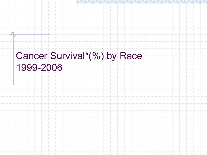 Cancer Survival*(%) by Race 1999 -2006 