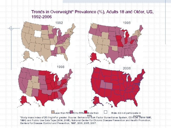 Trends in Overweight* Prevalence (%), Adults 18 and Older, US, 1992 -2006 1992 1998