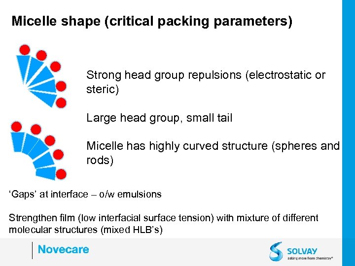 Micelle shape (critical packing parameters) Strong head group repulsions (electrostatic or steric) Large head