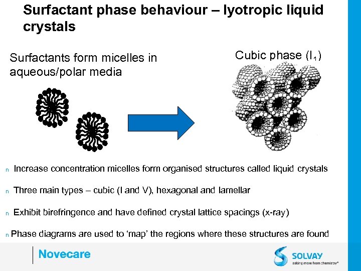Surfactant phase behaviour – lyotropic liquid crystals Surfactants form micelles in aqueous/polar media Cubic
