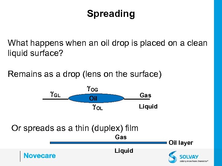Spreading What happens when an oil drop is placed on a clean liquid surface?