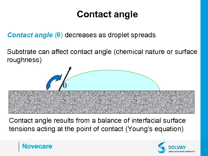 Contact angle (q) decreases as droplet spreads Substrate can affect contact angle (chemical nature