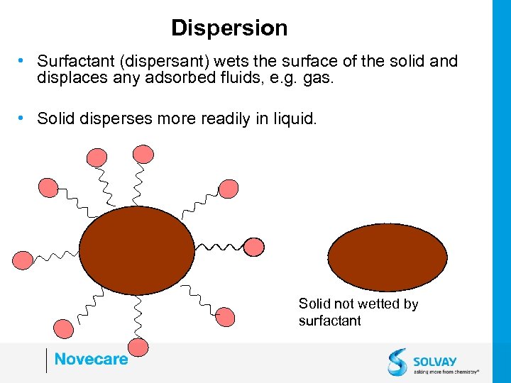 Dispersion • Surfactant (dispersant) wets the surface of the solid and displaces any adsorbed