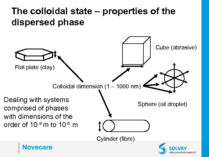 The colloidal state – properties of the dispersed phase Cube (abrasive) Flat plate (clay)