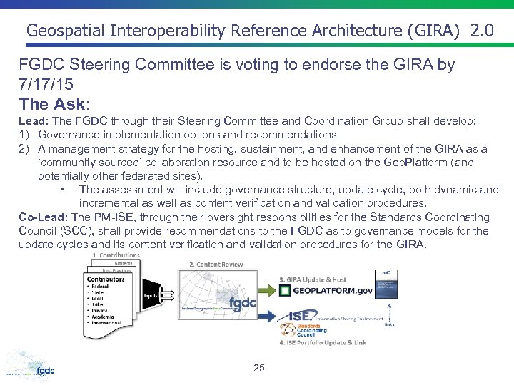 Geospatial Interoperability Reference Architecture (GIRA) 2. 0 FGDC Steering Committee is voting to endorse