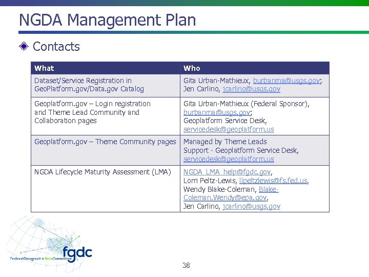 NGDA Management Plan Contacts What Who Dataset/Service Registration in Geo. Platform. gov/Data. gov Catalog