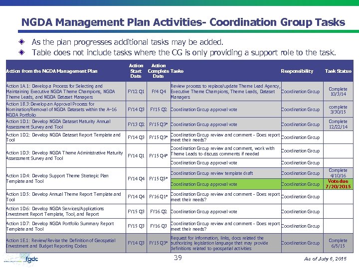 NGDA Management Plan Activities- Coordination Group Tasks As the plan progresses additional tasks may