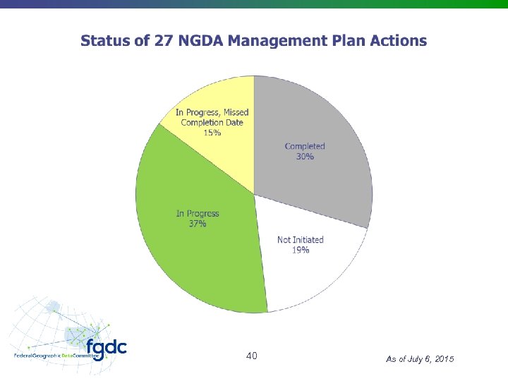 40 As of July 6, 2015 
