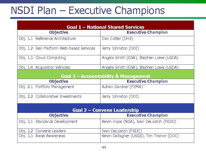 NSDI Plan – Executive Champions Goal 1 – National Shared Services Objective Executive Champion