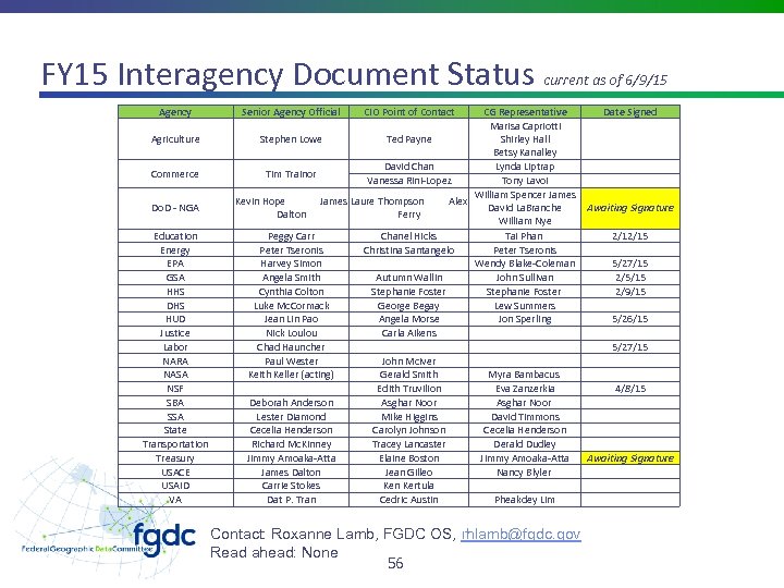 FY 15 Interagency Document Status current as of 6/9/15 Agency Agriculture Commerce Do. D