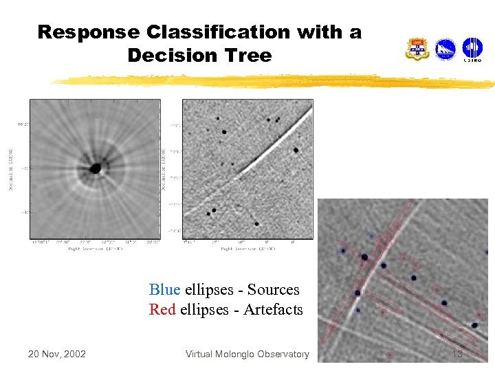 Response Classification with a Decision Tree Blue ellipses - Sources Red ellipses - Artefacts