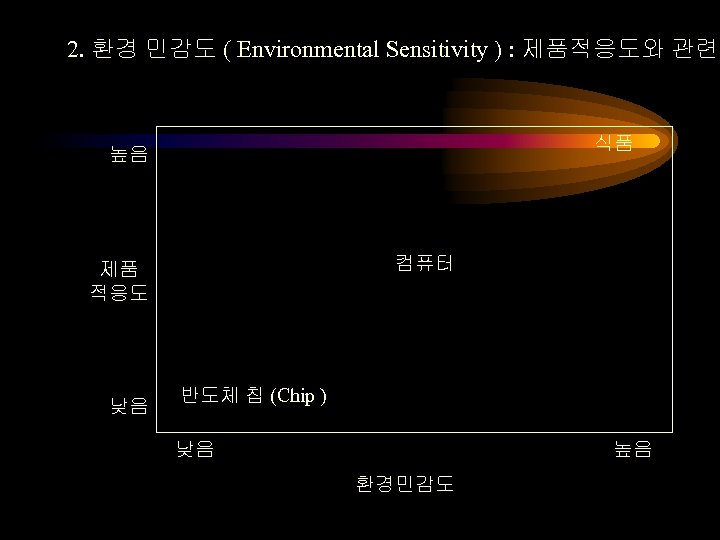 2. 환경 민감도 ( Environmental Sensitivity ) : 제품적응도와 관련 식품 높음 컴퓨터 제품