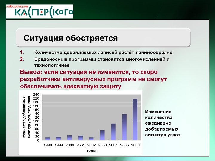 ht Kaspersky Labs 6 th Annual Partner Conference · Turkey, 2 -6 June 2004