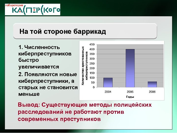 ht Kaspersky Labs 6 th Annual Partner Conference · Turkey, 2 -6 June 2004