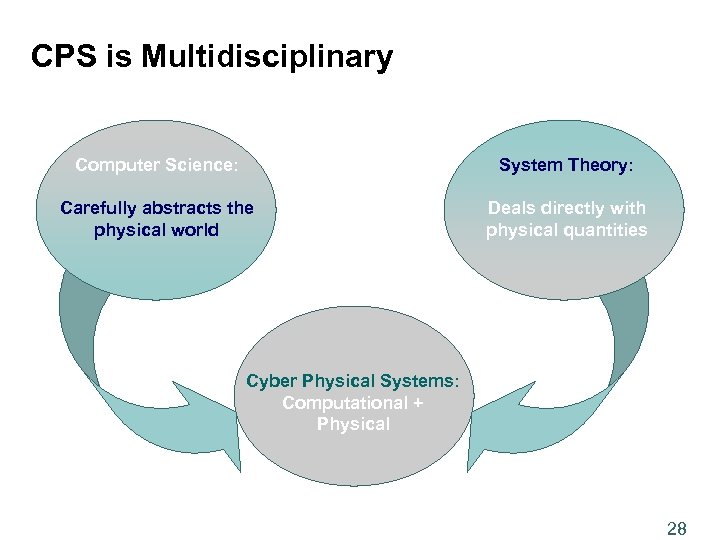 CPS is Multidisciplinary Computer Science: System Theory: Carefully abstracts the physical world Deals directly