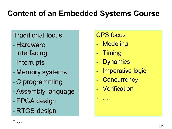 Content of an Embedded Systems Course Traditional focus • Hardware interfacing • Interrupts •