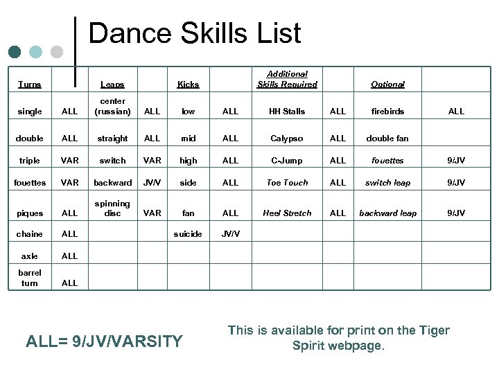 Dance Skills List Additional Skills Required Turns Leaps Kicks single ALL center (russian) ALL