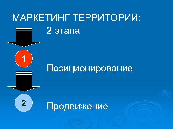 МАРКЕТИНГ ТЕРРИТОРИИ: 2 этапа 1 Позиционирование 2 Продвижение 