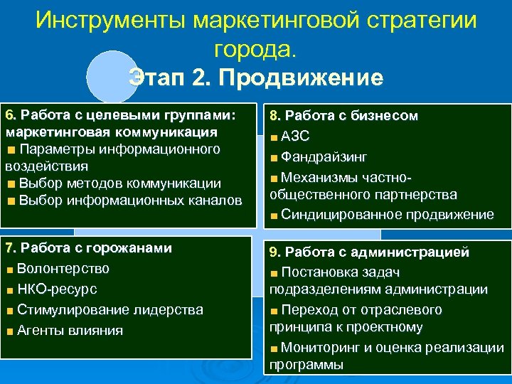 Инструменты маркетинговой стратегии города. Этап 2. Продвижение 6. Работа с целевыми группами: маркетинговая коммуникация