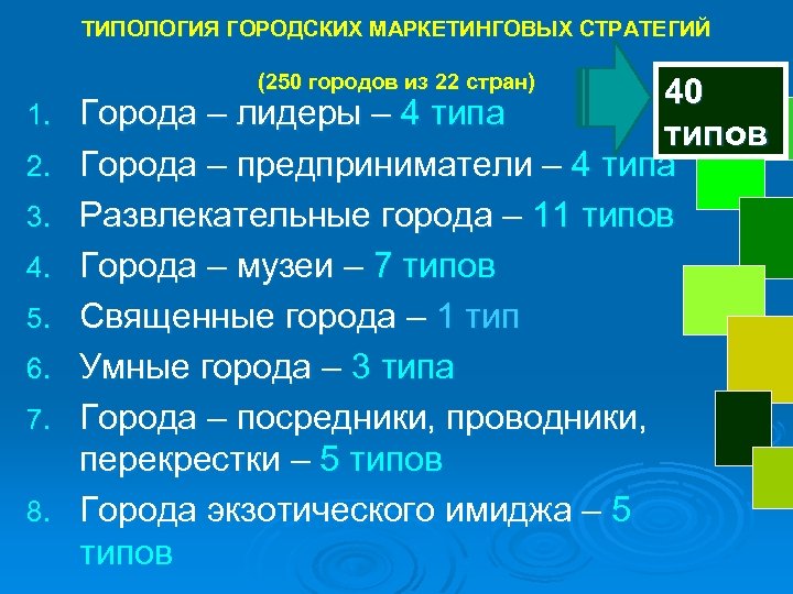 ТИПОЛОГИЯ ГОРОДСКИХ МАРКЕТИНГОВЫХ СТРАТЕГИЙ (250 городов из 22 стран) 1. 2. 3. 4. 5.