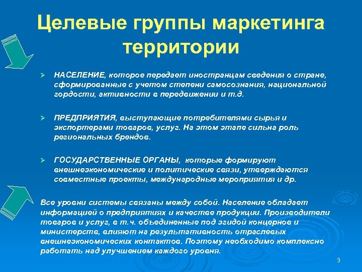 Целевые группы маркетинга территории Ø НАСЕЛЕНИЕ, которое передает иностранцам сведения о стране, сформированные с