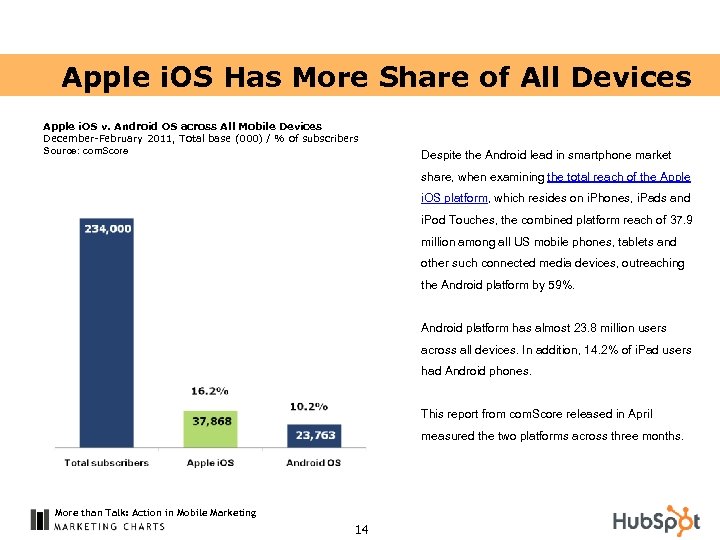 Apple i. OS Has More Share of All Devices Apple i. OS v. Android