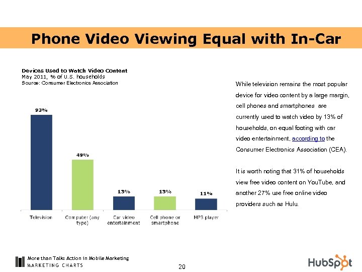 Phone Video Viewing Equal with In-Car Devices Used to Watch Video Content May 2011,