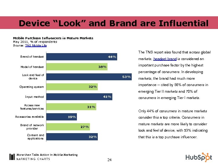 Device “Look” and Brand are Influential Mobile Purchase Influencers in Mature Markets May 2011,