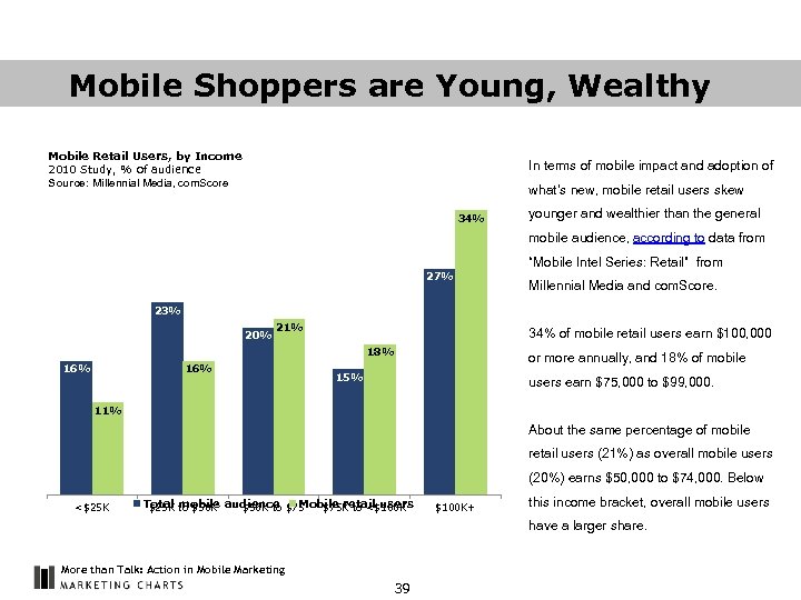 Mobile Shoppers are Young, Wealthy Mobile Retail Users, by Income 2010 Study, % of