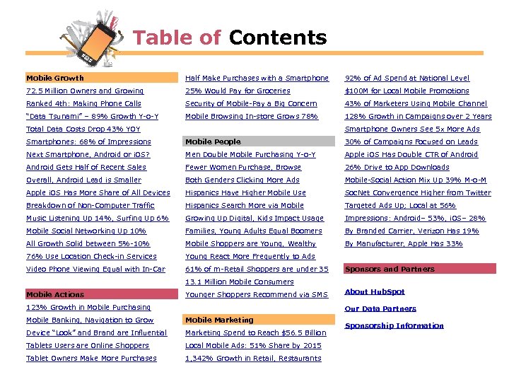 Table of Contents Mobile Growth Half Make Purchases with a Smartphone 92% of Ad